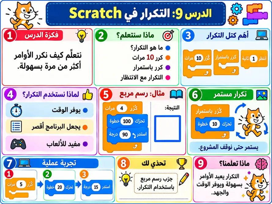 صورة الدرس 009: التكرار في Scratch