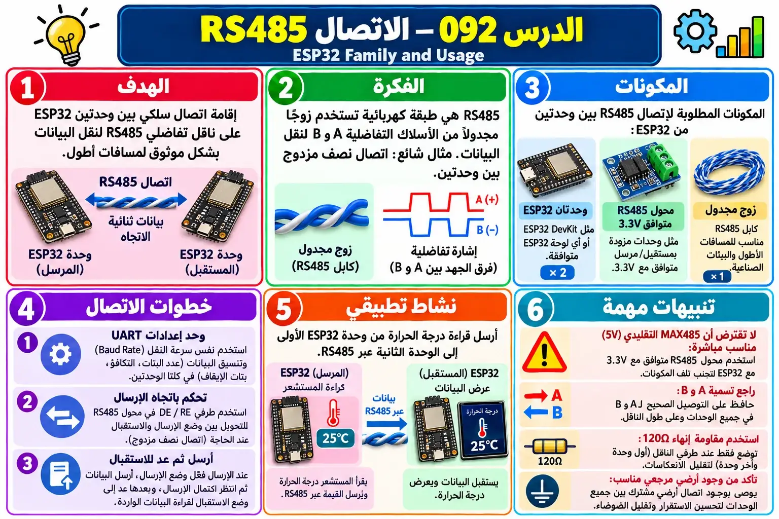 لوحة تعليمية للدرس 092 — ESP32