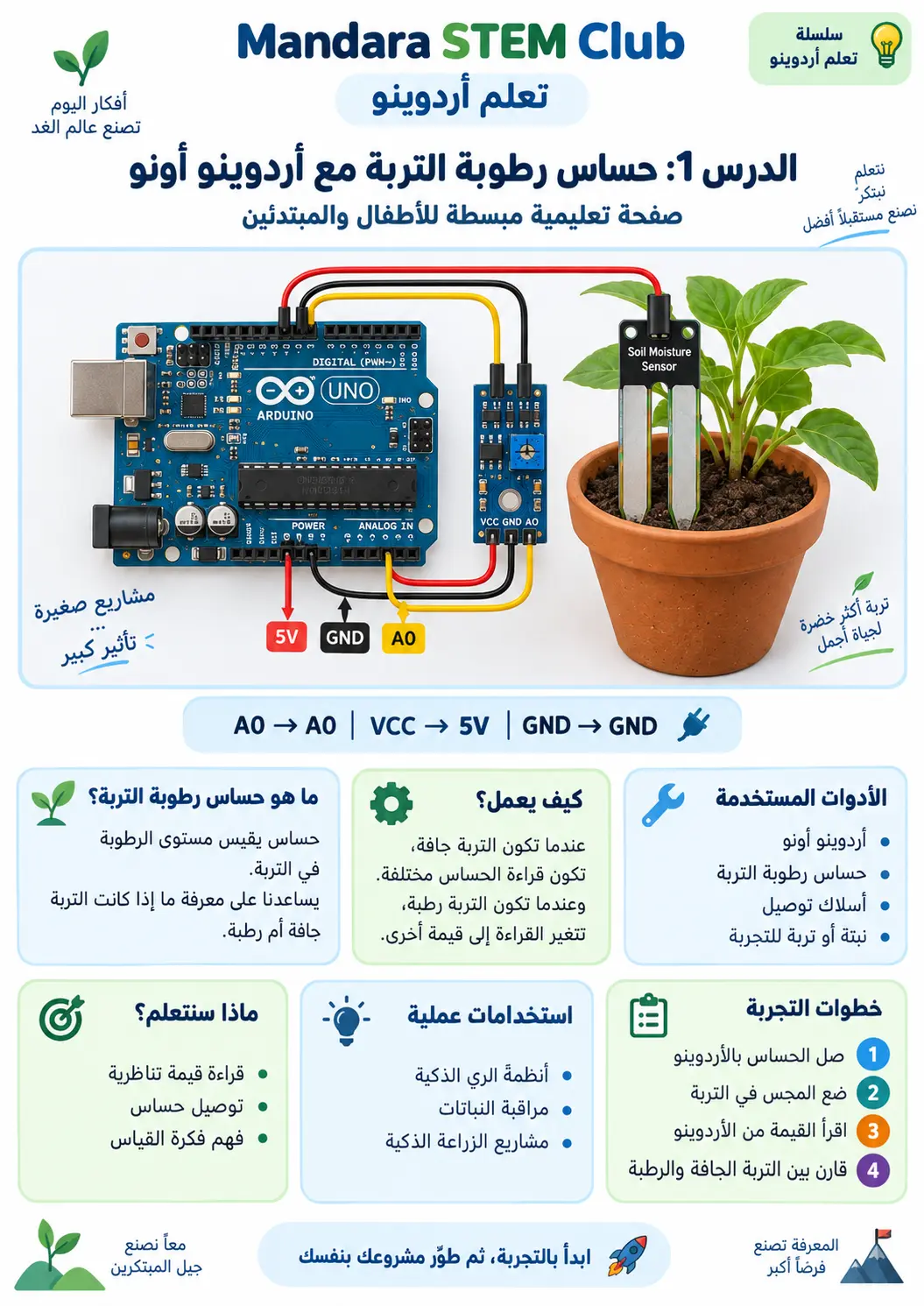 نظام ري النبات بحساس رطوبة التربة
