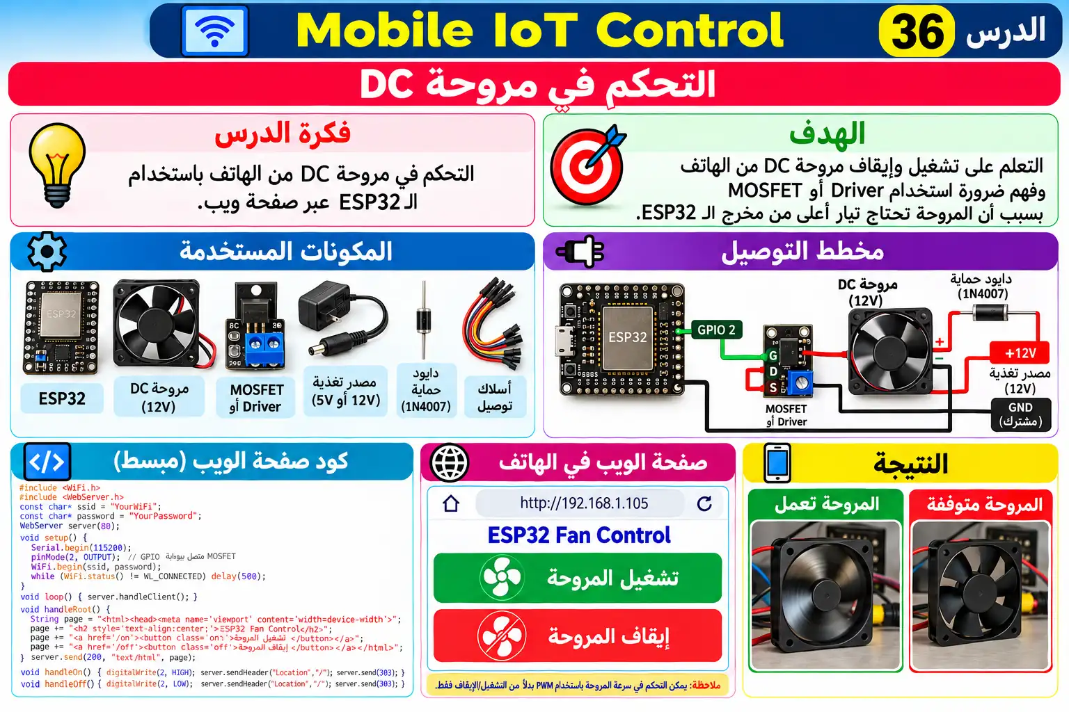 لوحة تعليمية للدرس 36 — Mobile IoT Control