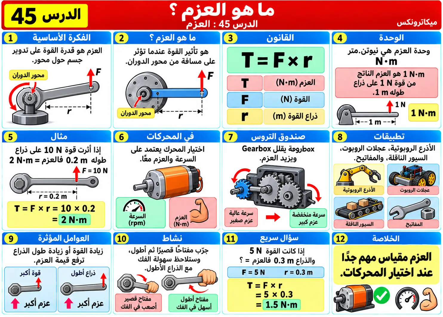 لوحة تعليمية للدرس 45: العزم Torque