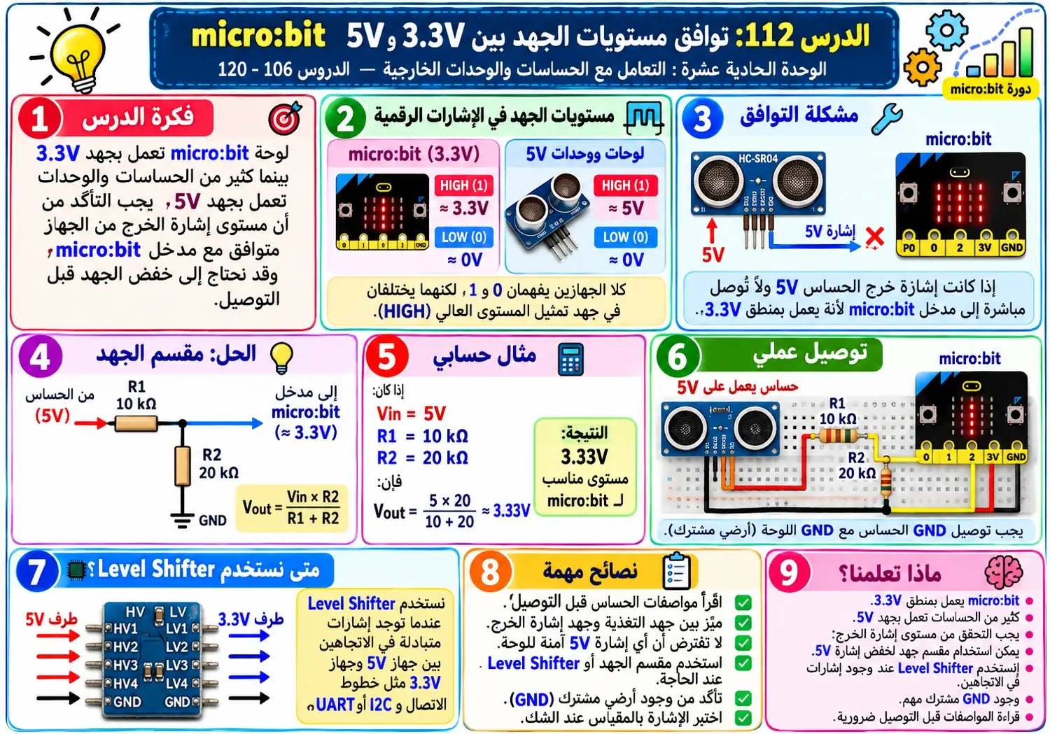 لوحة الدرس 112: فروق مستويات الجهد 3.3V و5V