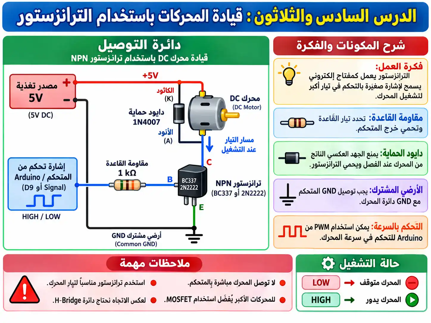 لوحة الدرس 36: قيادة المحركات بالترانزستور