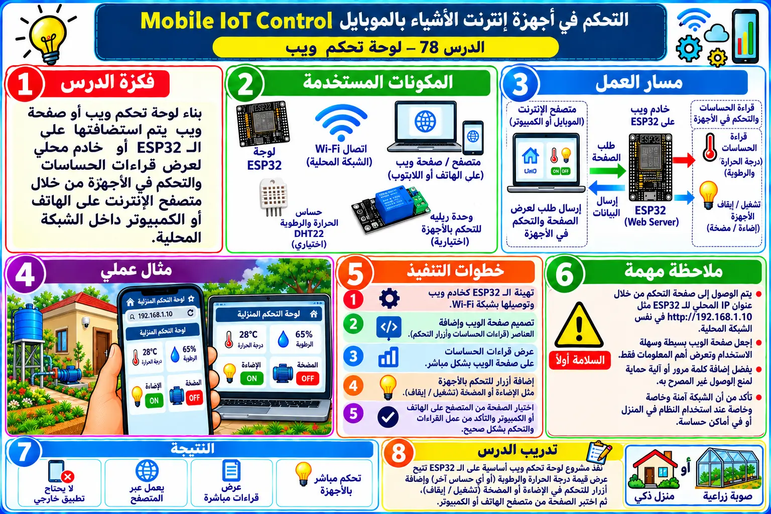 لوحة تعليمية للدرس 78 — Mobile IoT Control