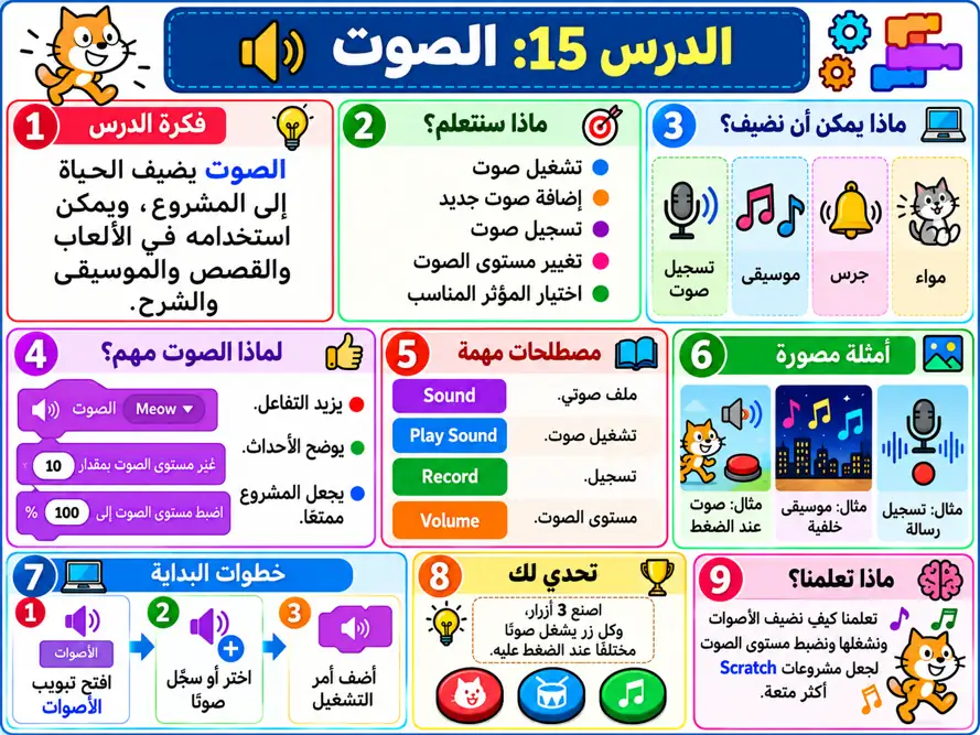 صورة الدرس 015: الصوت