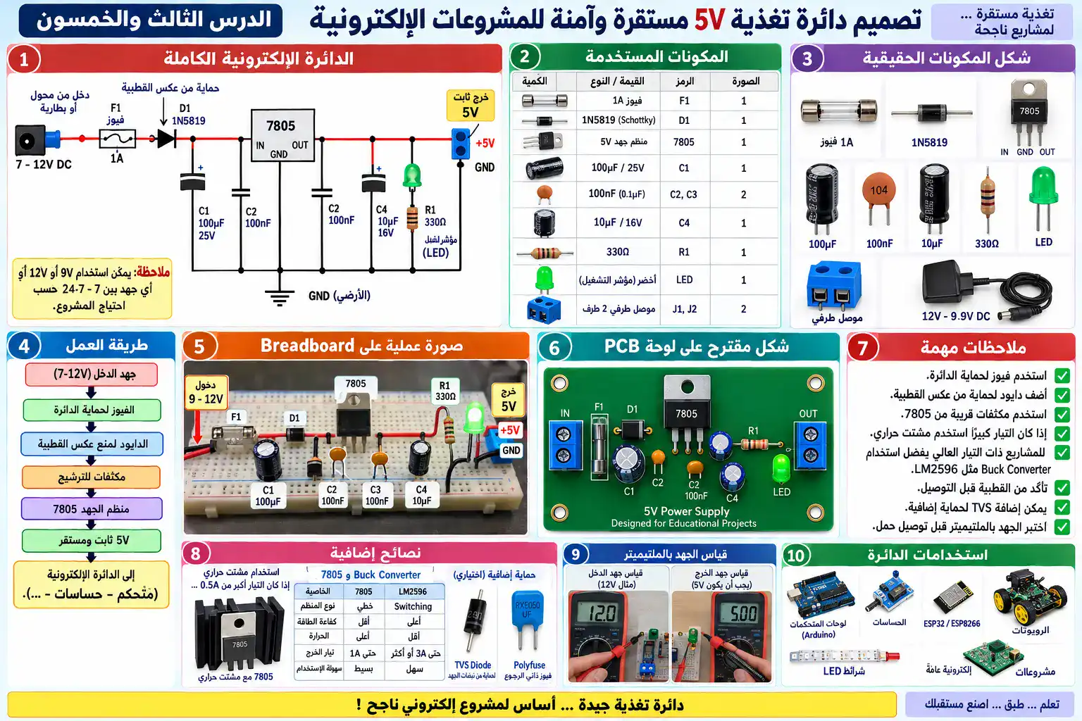 لوحة الدرس 53: تصميم دائرة تغذية 5V مستقرة