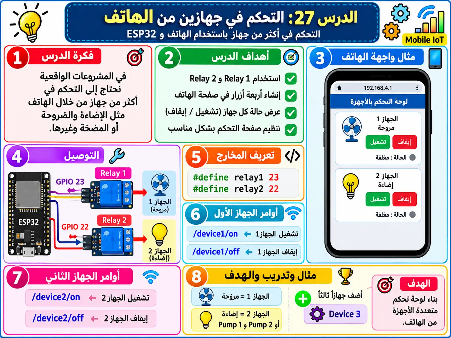 لوحة تعليمية للدرس 27 — Mobile IoT Control