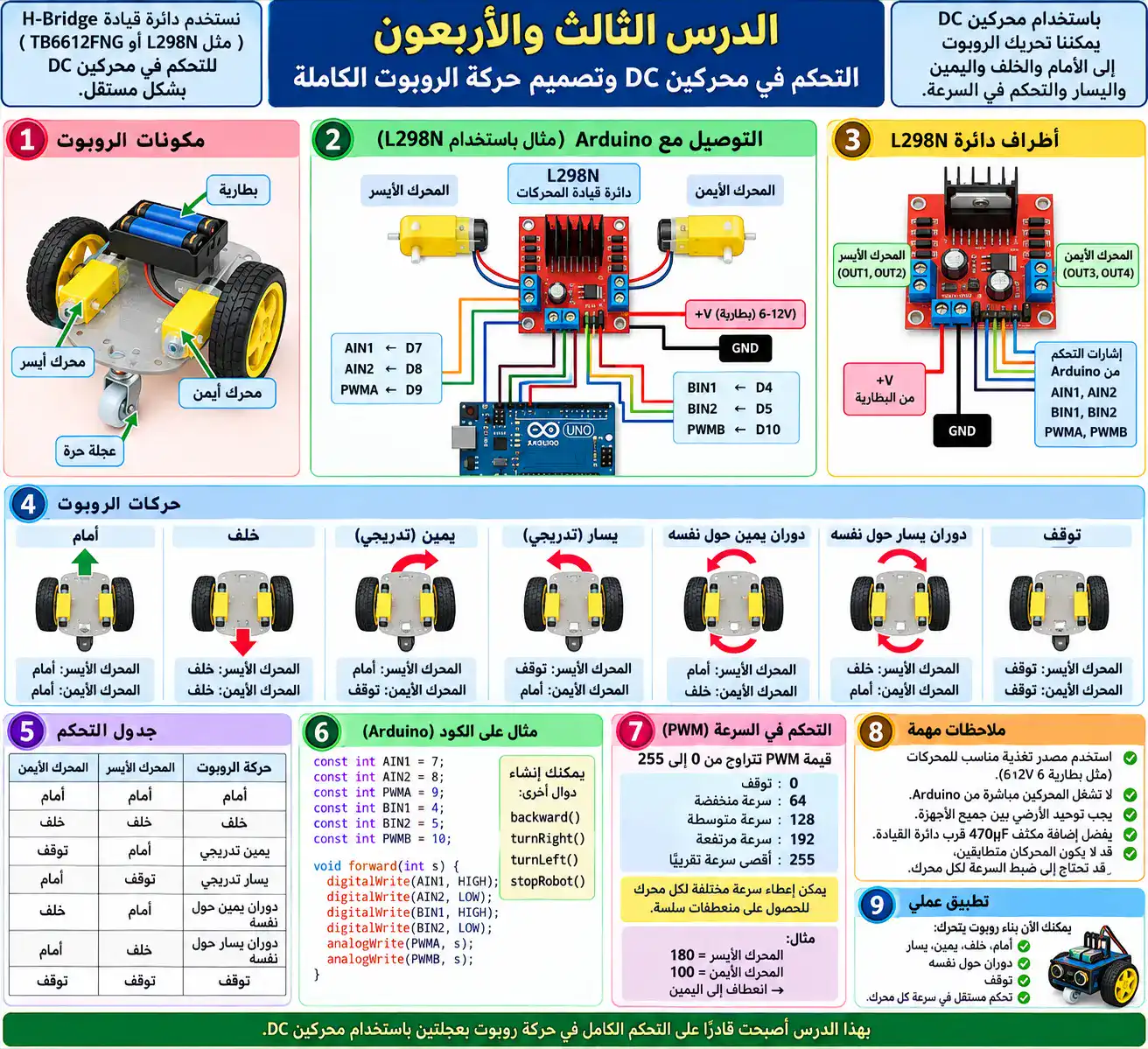 لوحة الدرس 43: التحكم في محركين DC وتصميم حركة الروبوت