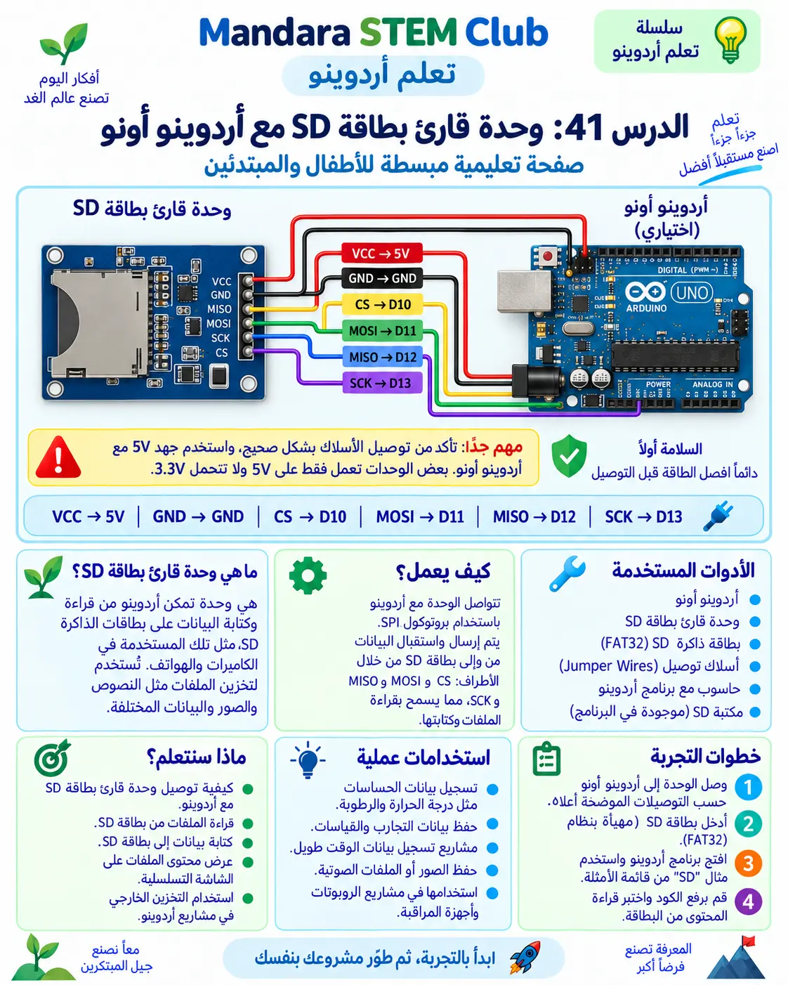 وحدة بطاقة الذاكرة SD