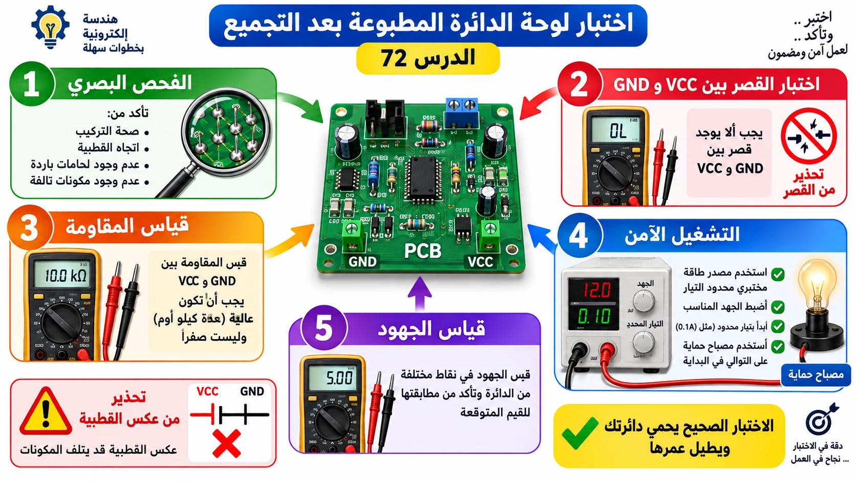 لوحة الدرس 72: اختبار لوحة الدائرة المطبوعة بعد التجميع