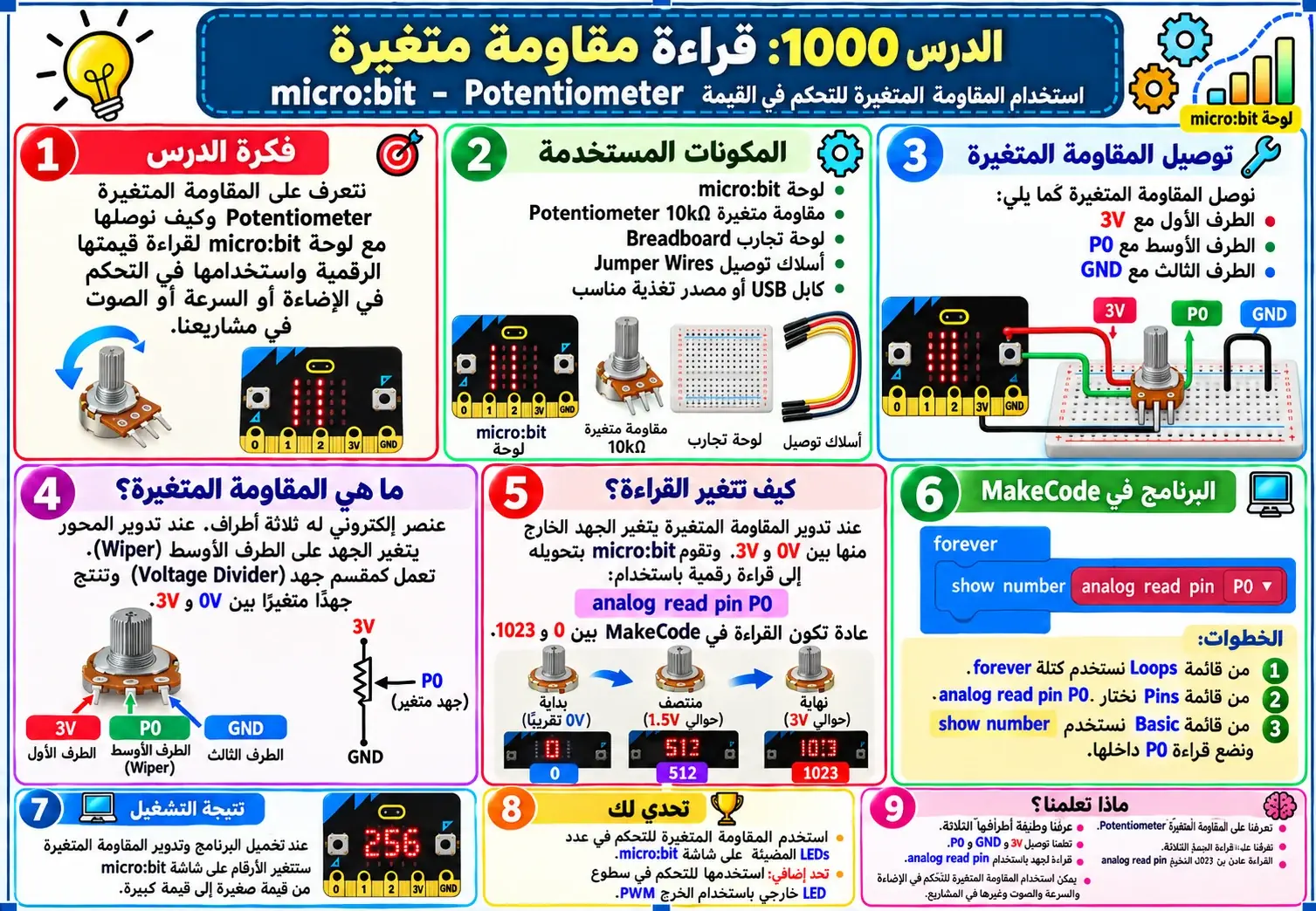 لوحة الدرس 100: قراءة مقاومة متغيرة