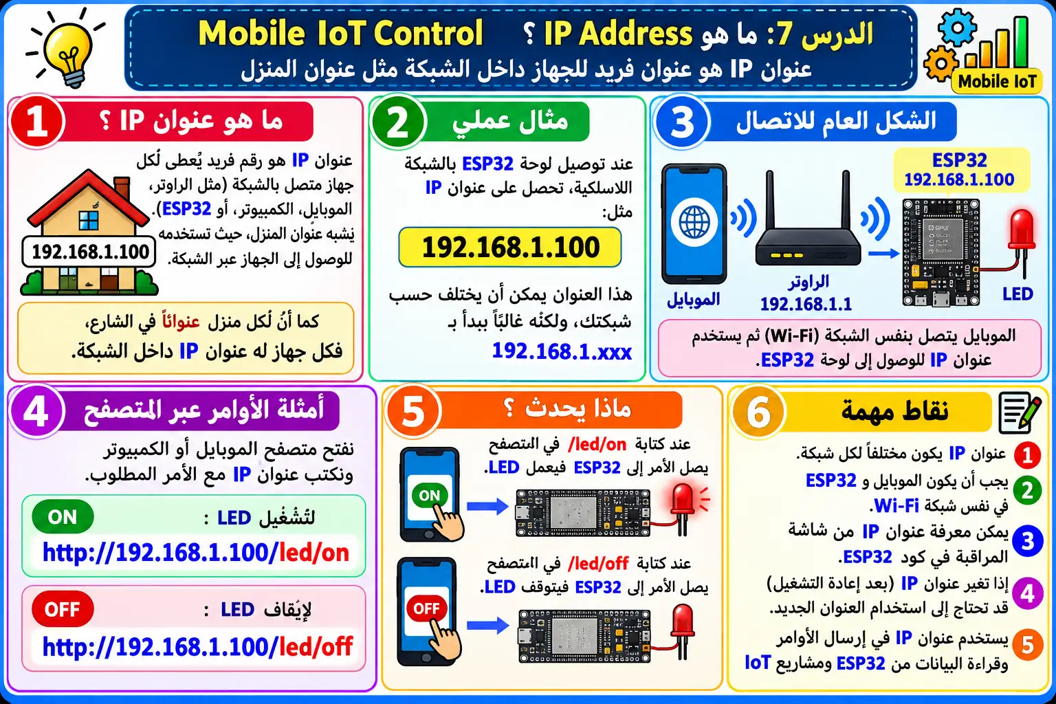 لوحة تعليمية للدرس 7 — Mobile IoT Control