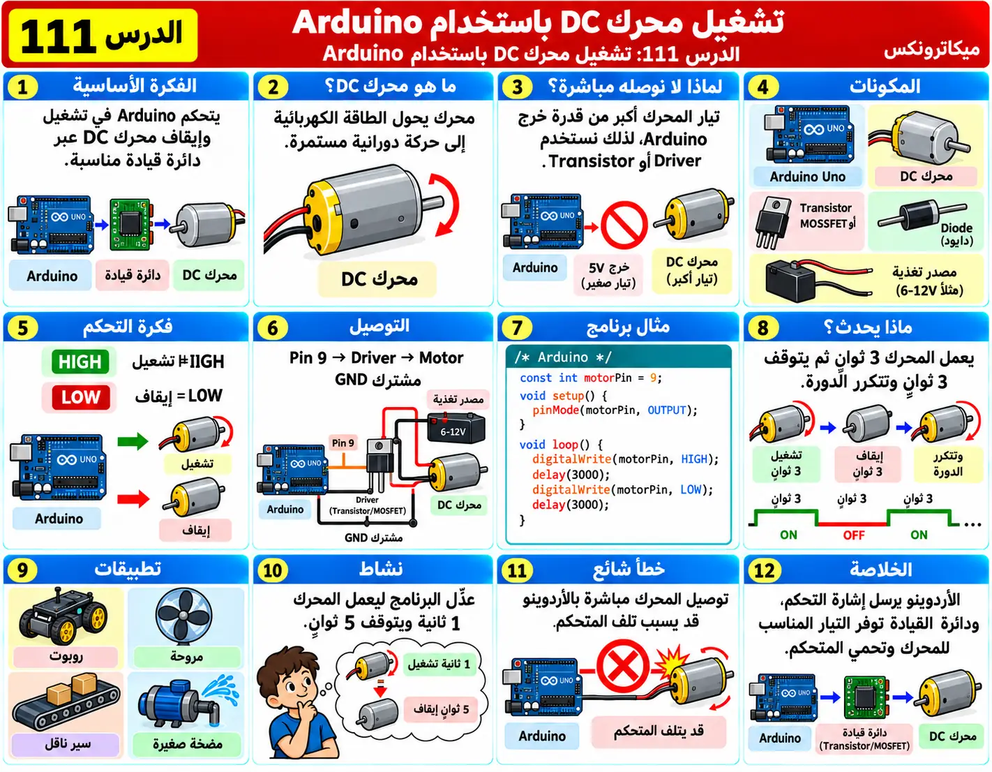لوحة تعليمية للدرس 111: تشغيل محرك DC باستخدام Arduino