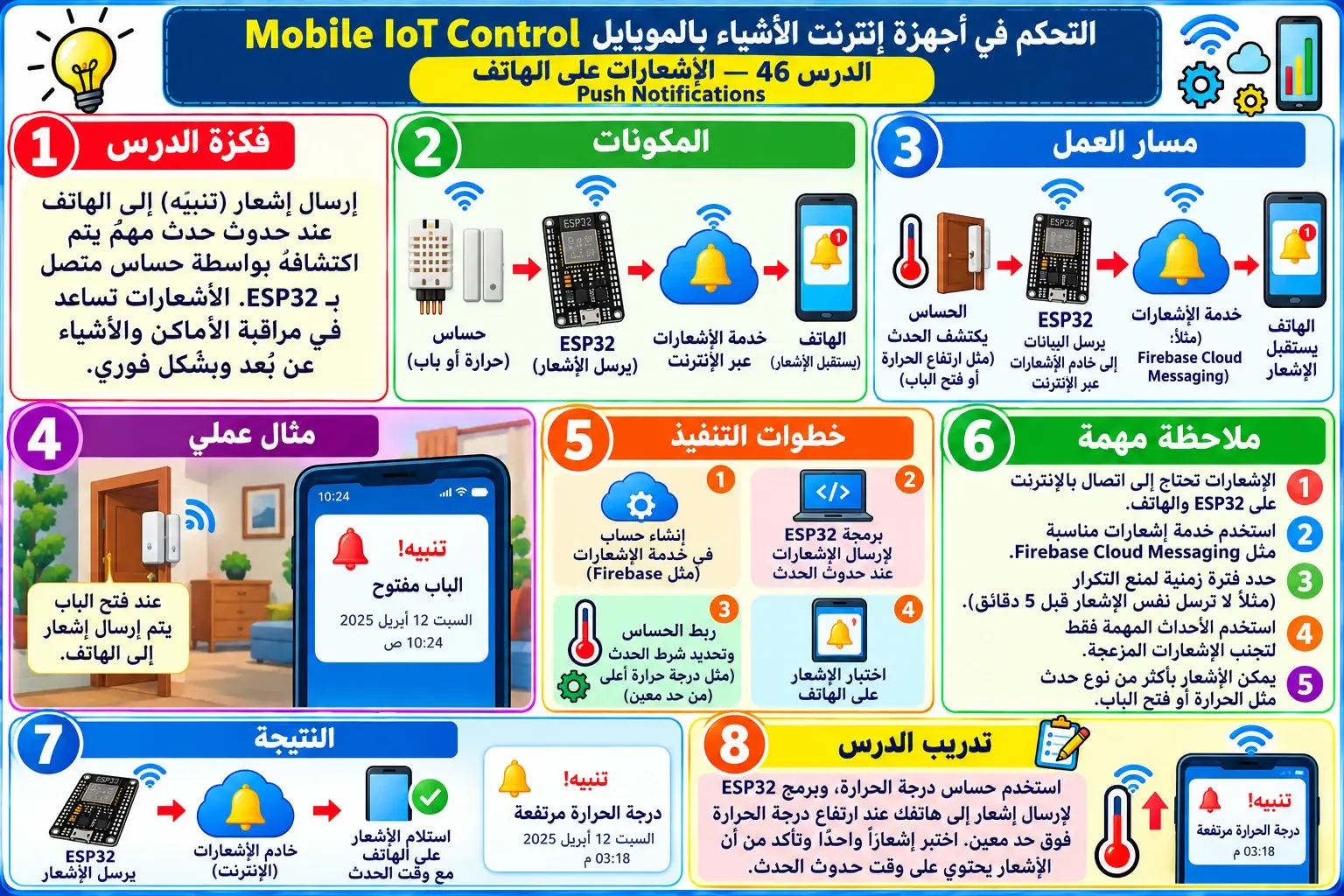 لوحة تعليمية للدرس 46 — Mobile IoT Control