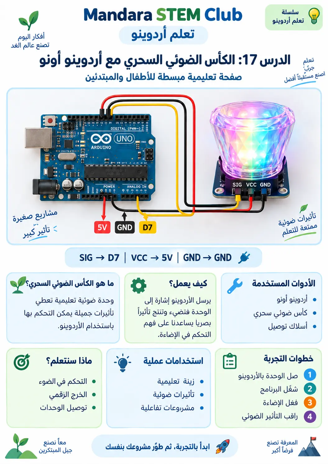 حلقة الإضاءة الملونة RGB
