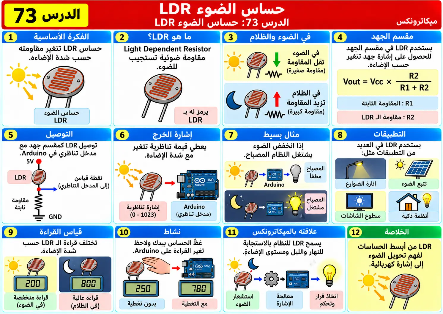 لوحة تعليمية للدرس 73: حساس الضوء LDR