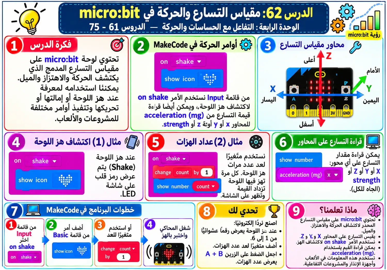 لوحة الدرس 62: مقياس التسارع والحركة