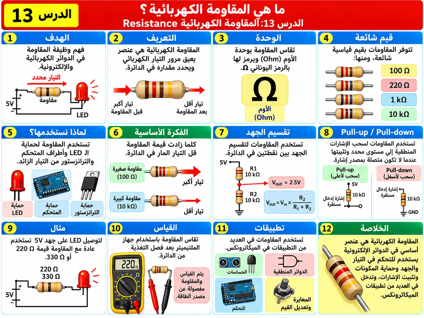 لوحة تعليمية للدرس 13: المقاومة الكهربائية Resistance