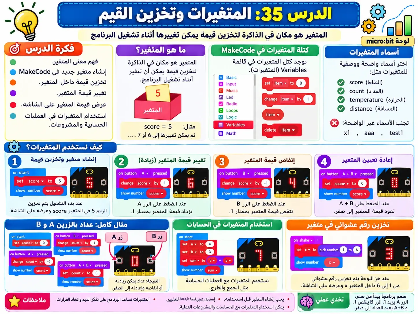 لوحة الدرس 35: المتغيرات وتخزين القيم