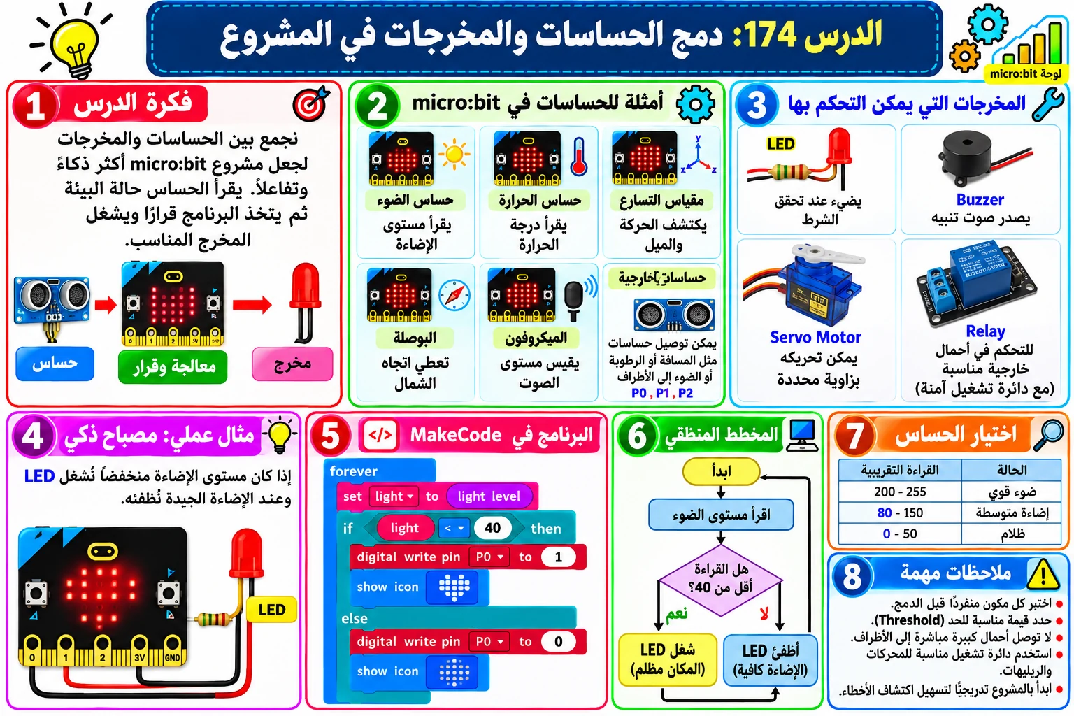 لوحة الدرس 174: دمج الحساسات والمشغلات