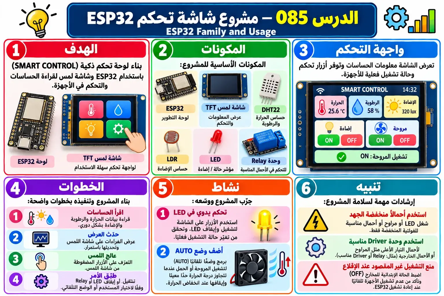 لوحة تعليمية للدرس 085 — ESP32
