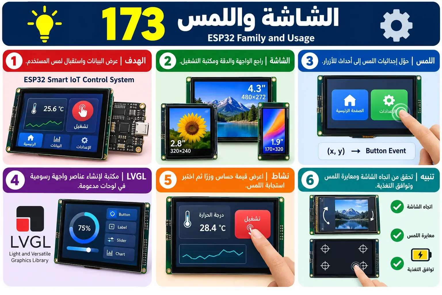 لوحة تعليمية للدرس 173 — ESP32