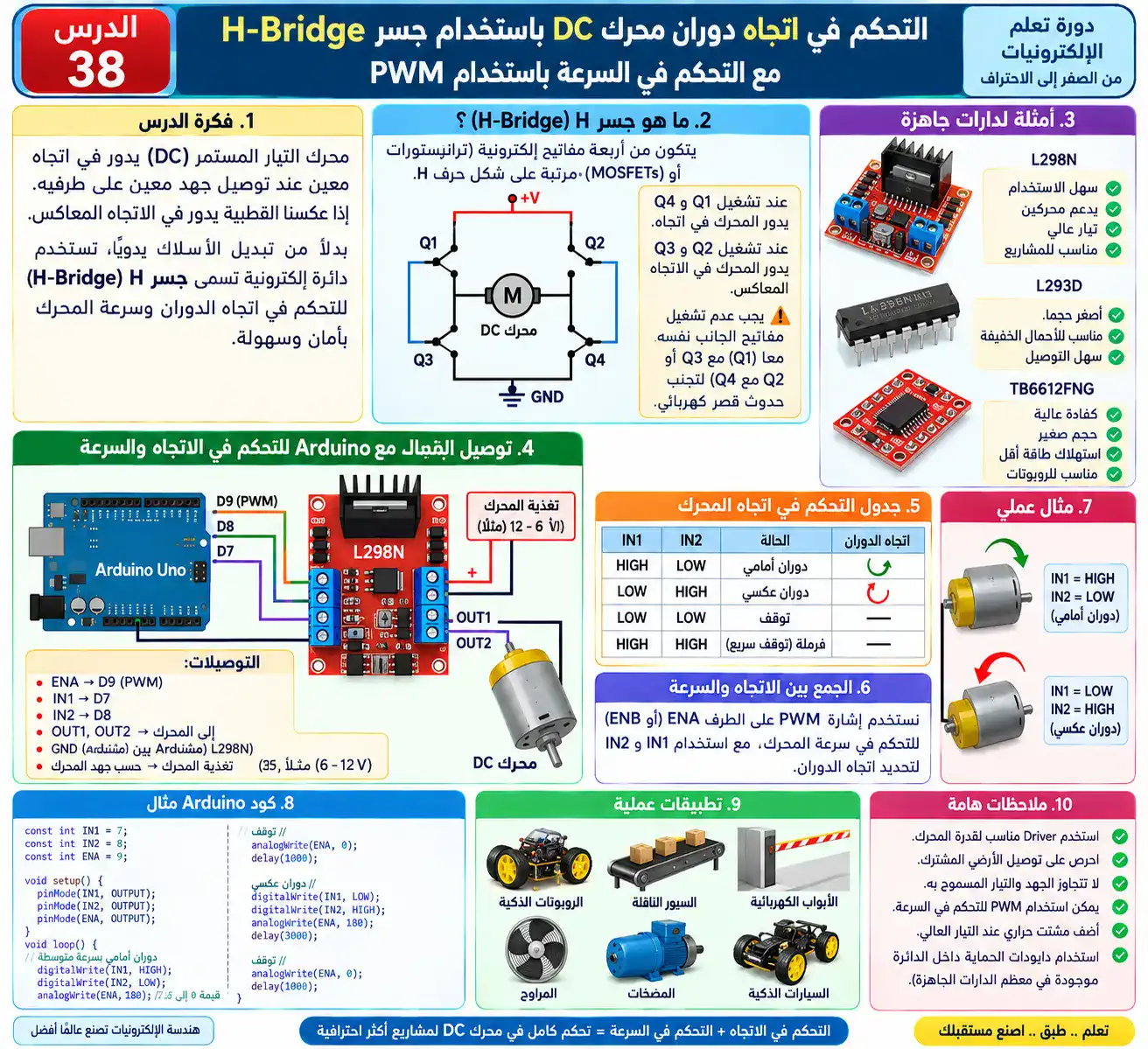 لوحة الدرس 38: التحكم في اتجاه محرك DC بجسر H-Bridge