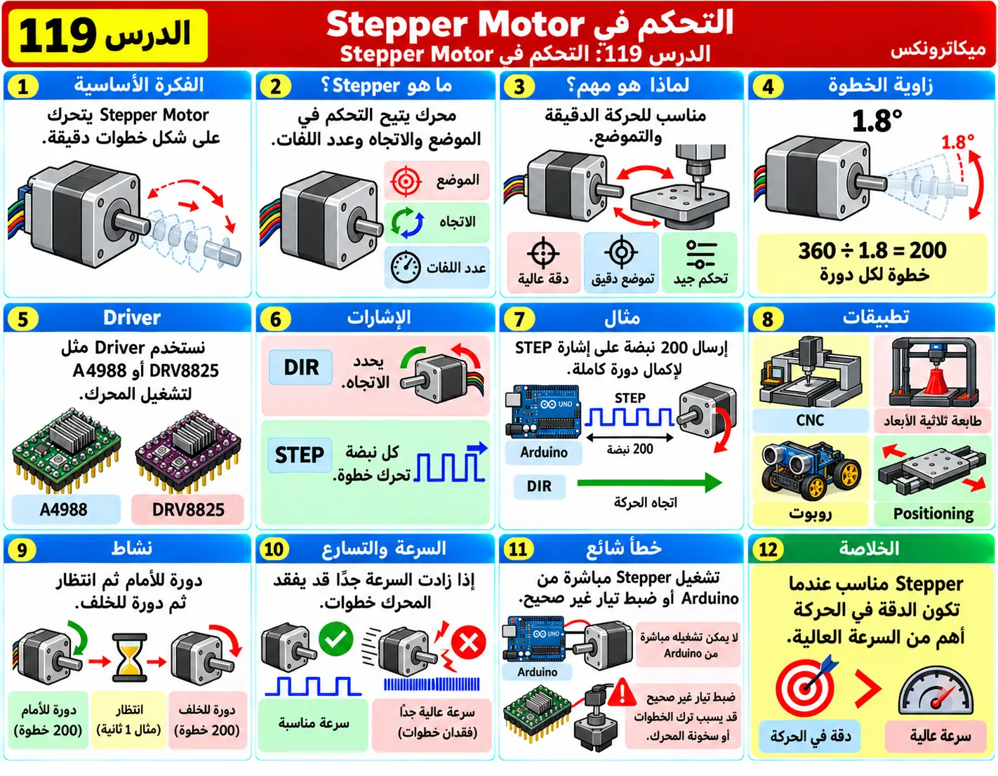لوحة تعليمية للدرس 119: التحكم في Stepper Motor