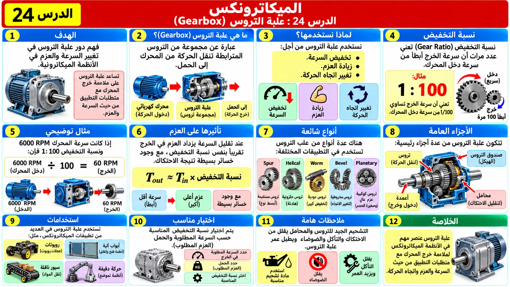 لوحة تعليمية للدرس 24: علبة التروس Gearbox