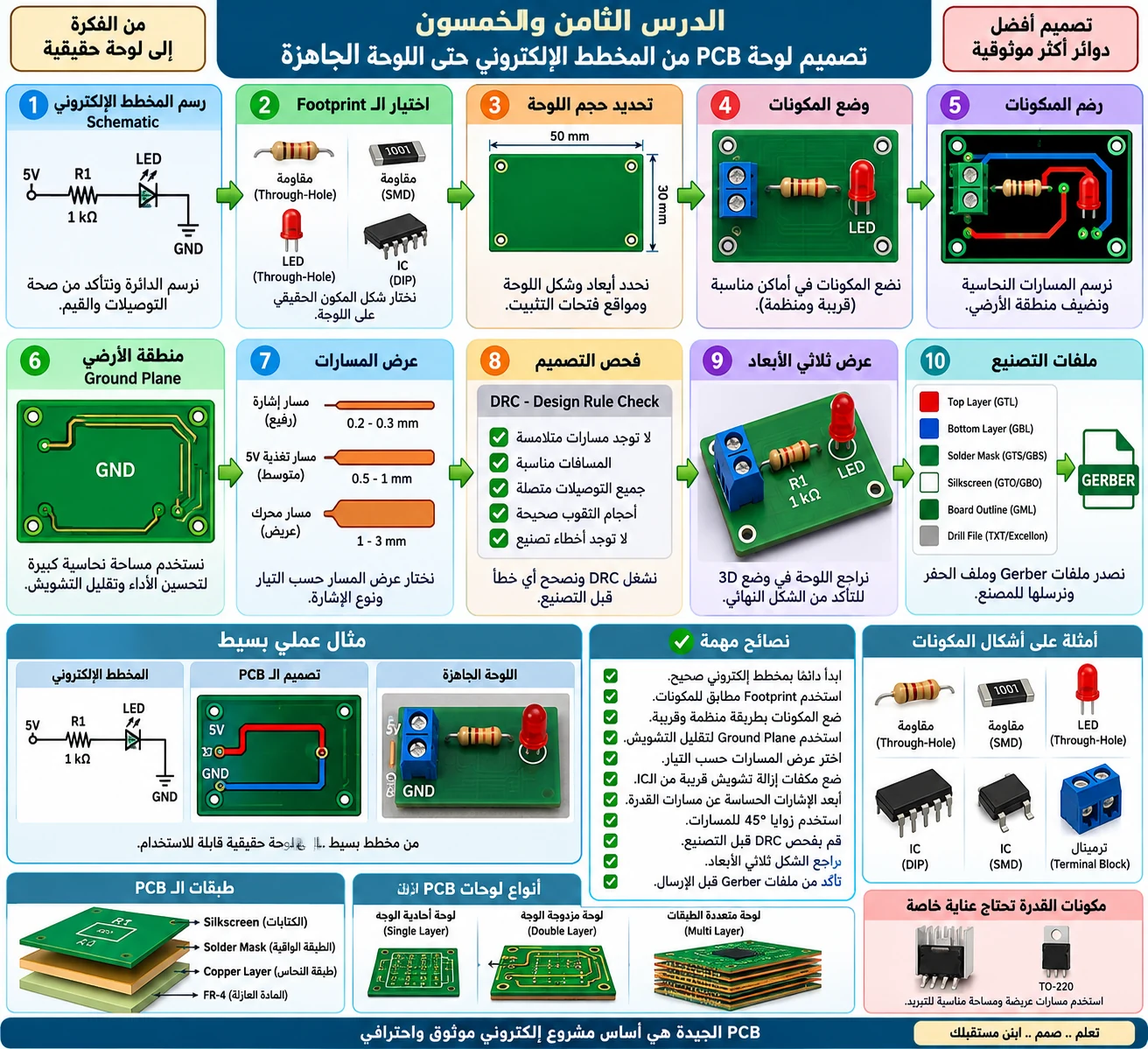 لوحة الدرس 58: تصميم لوحة PCB من المخطط حتى اللوحة الجاهزة
