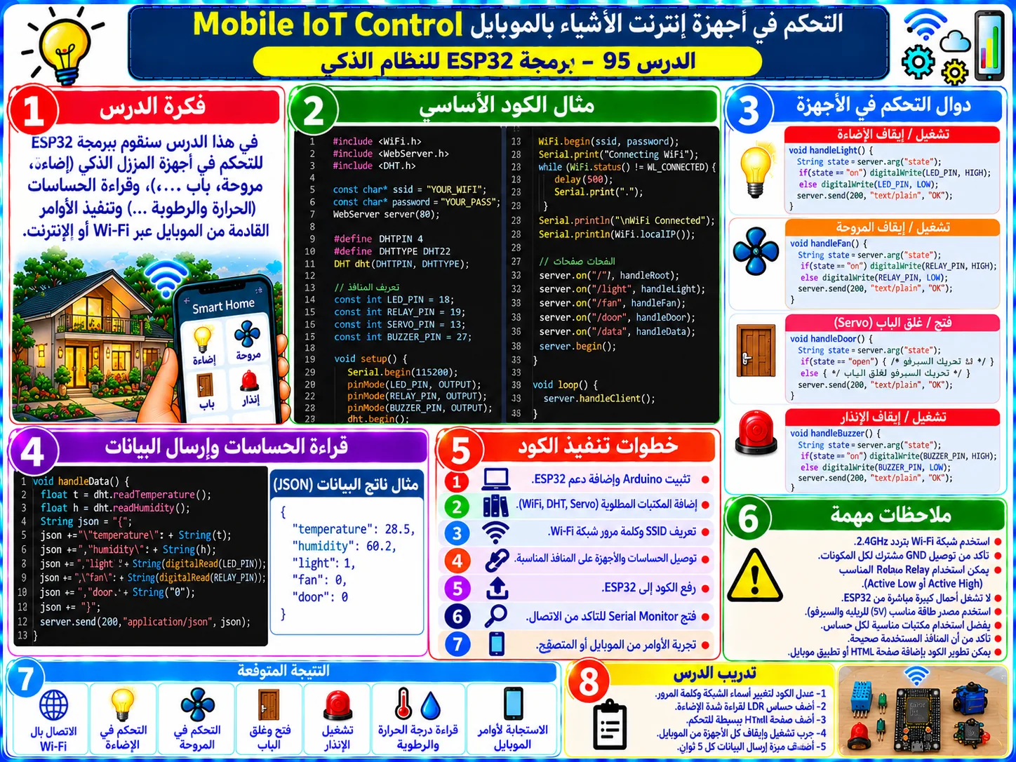 لوحة تعليمية للدرس 95 — Mobile IoT Control