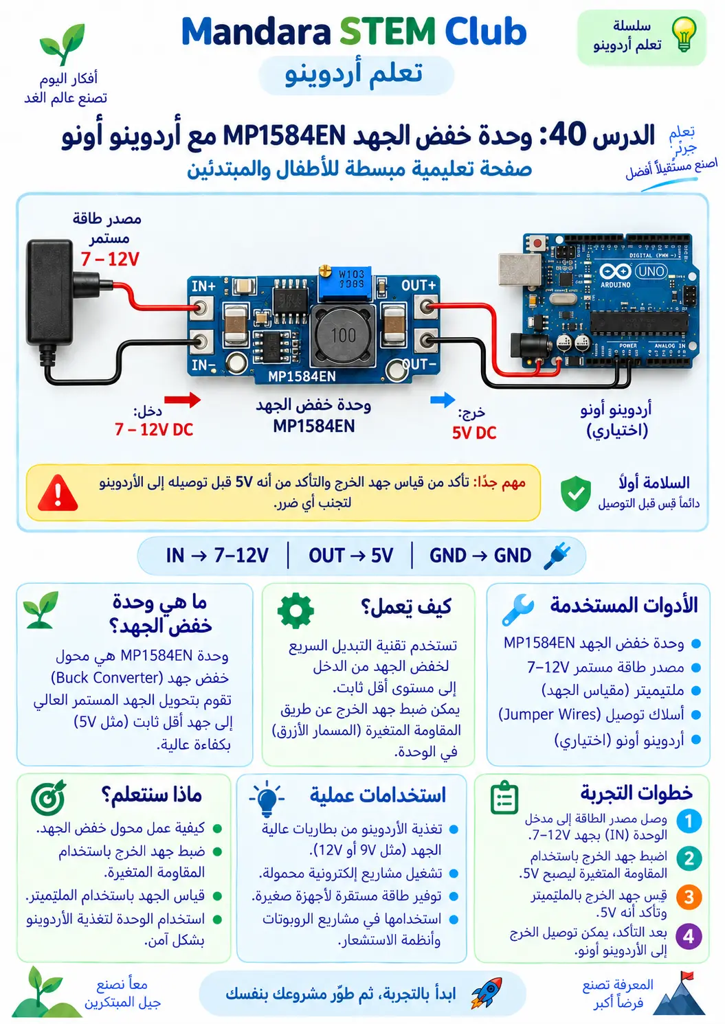 منظم الجهد MP1584EN