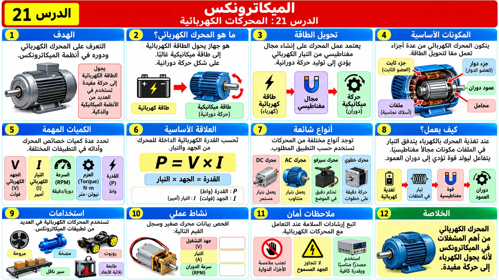 لوحة تعليمية للدرس 21: المحركات الكهربائية Electric Motors