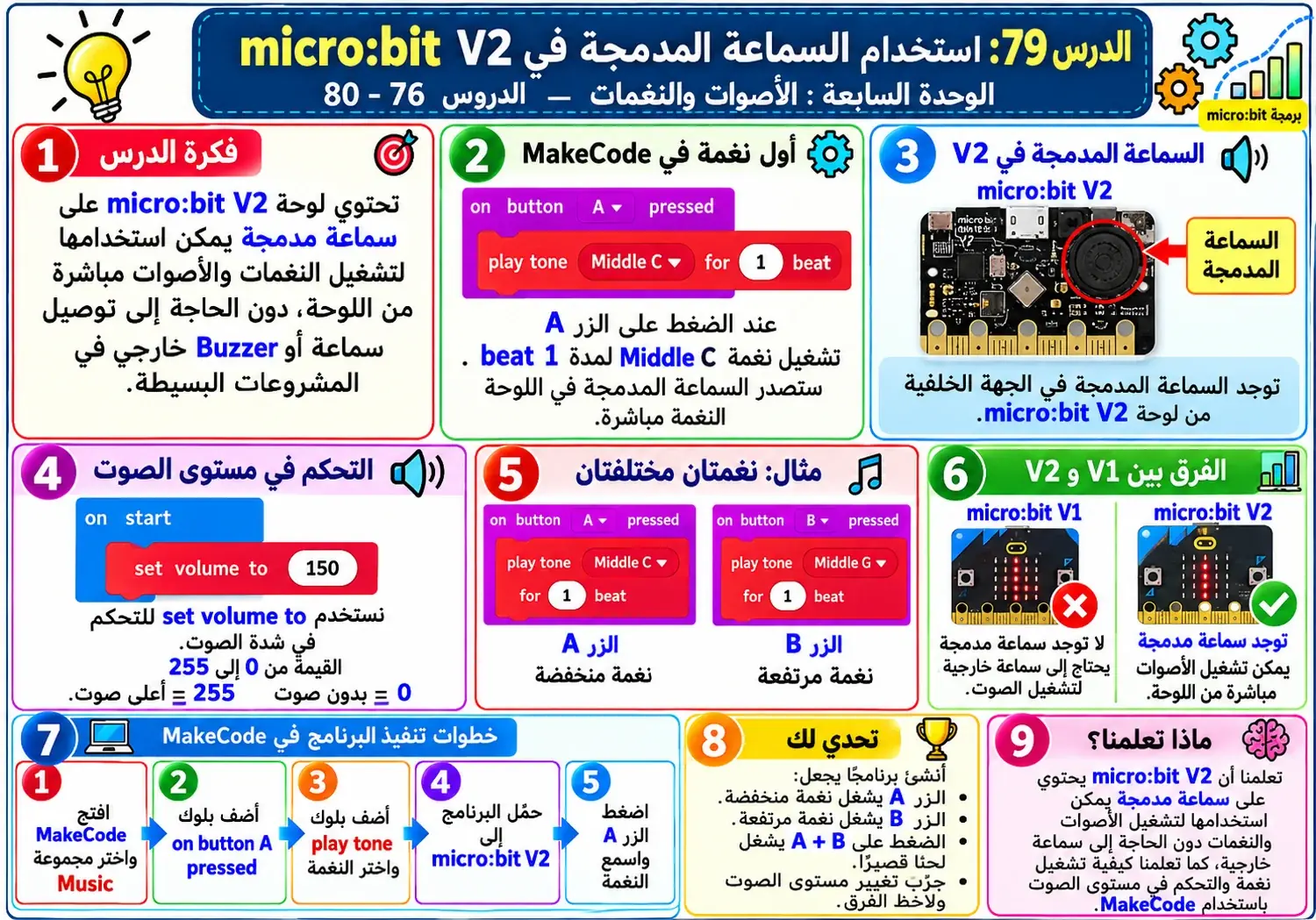 لوحة الدرس 79: استخدام السماعة المدمجة في V2