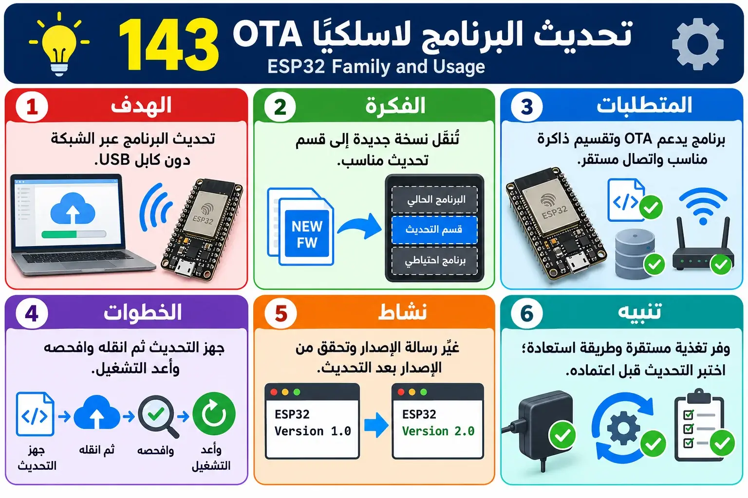لوحة تعليمية للدرس 143 — ESP32
