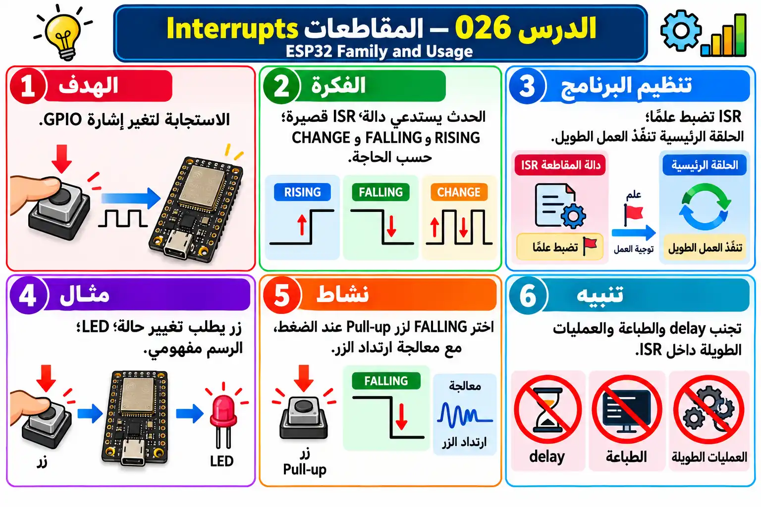 لوحة تعليمية للدرس 026 — ESP32