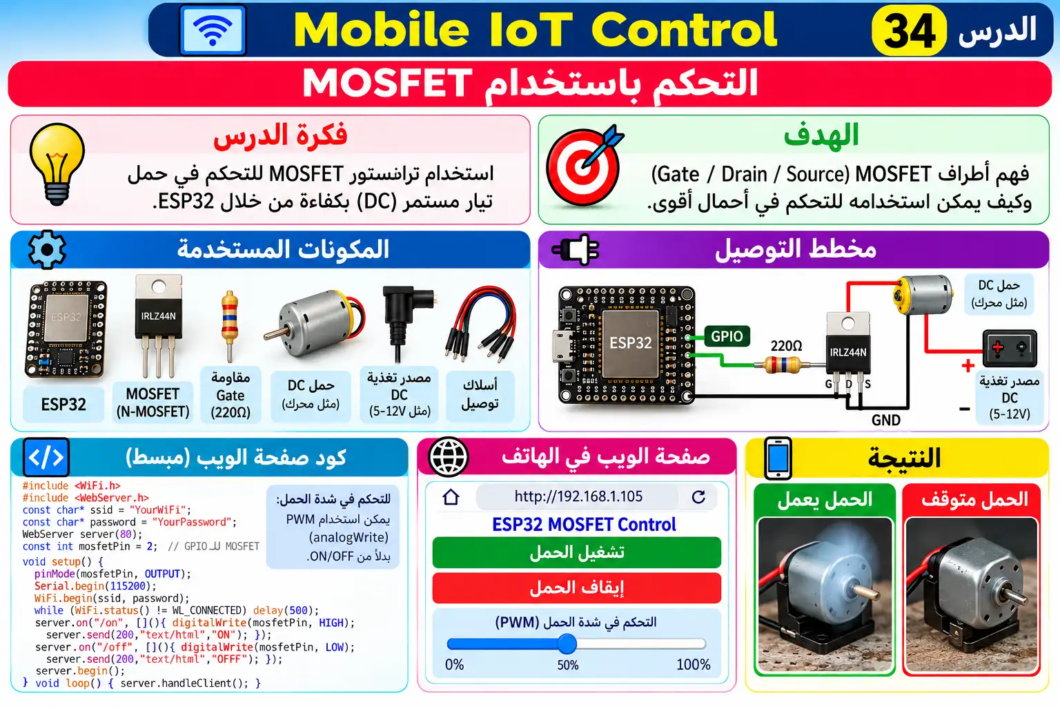 لوحة تعليمية للدرس 34 — Mobile IoT Control