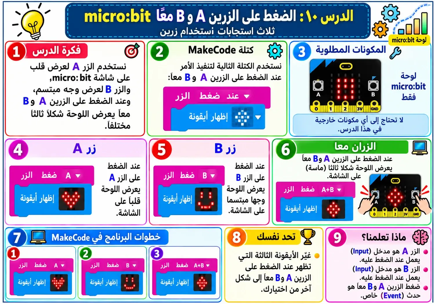 لوحة الدرس 10: الضغط على الزرين A وB معًا