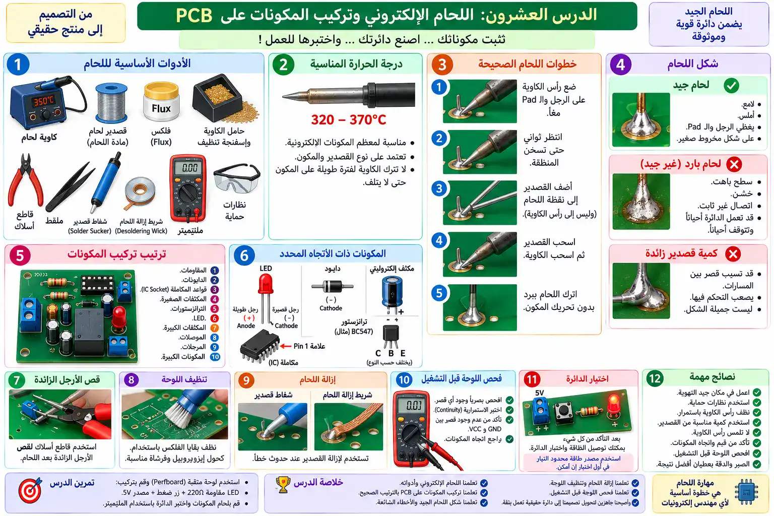 لوحة الدرس 20: اللحام الإلكتروني وتركيب المكونات