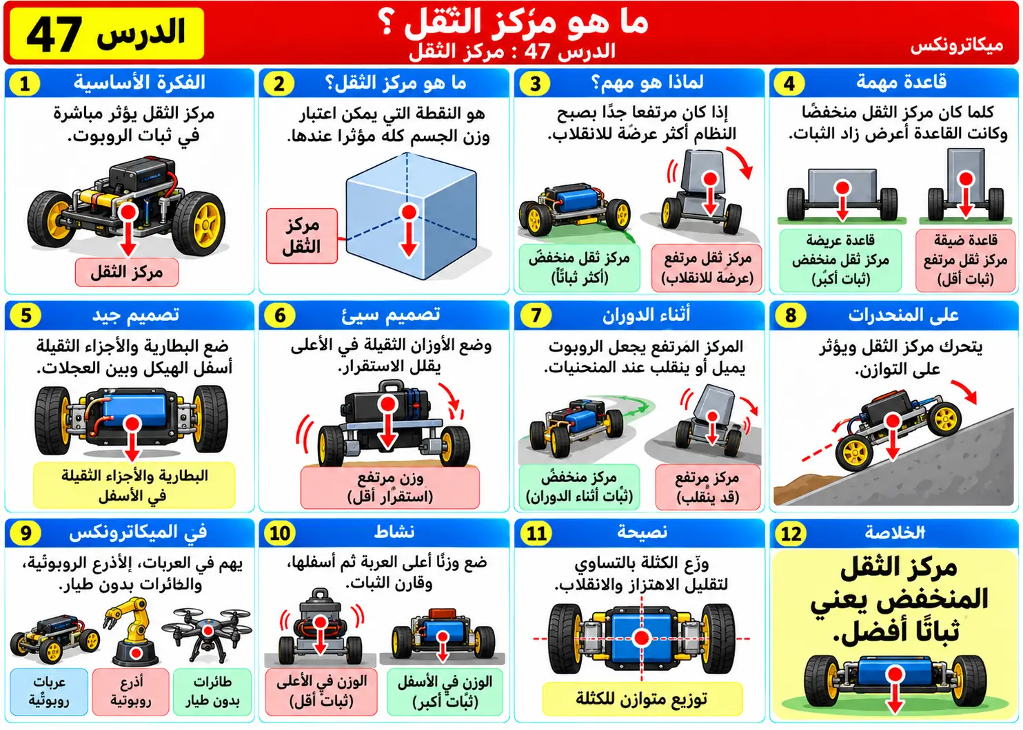لوحة تعليمية للدرس 47: مركز الثقل Center of Gravity