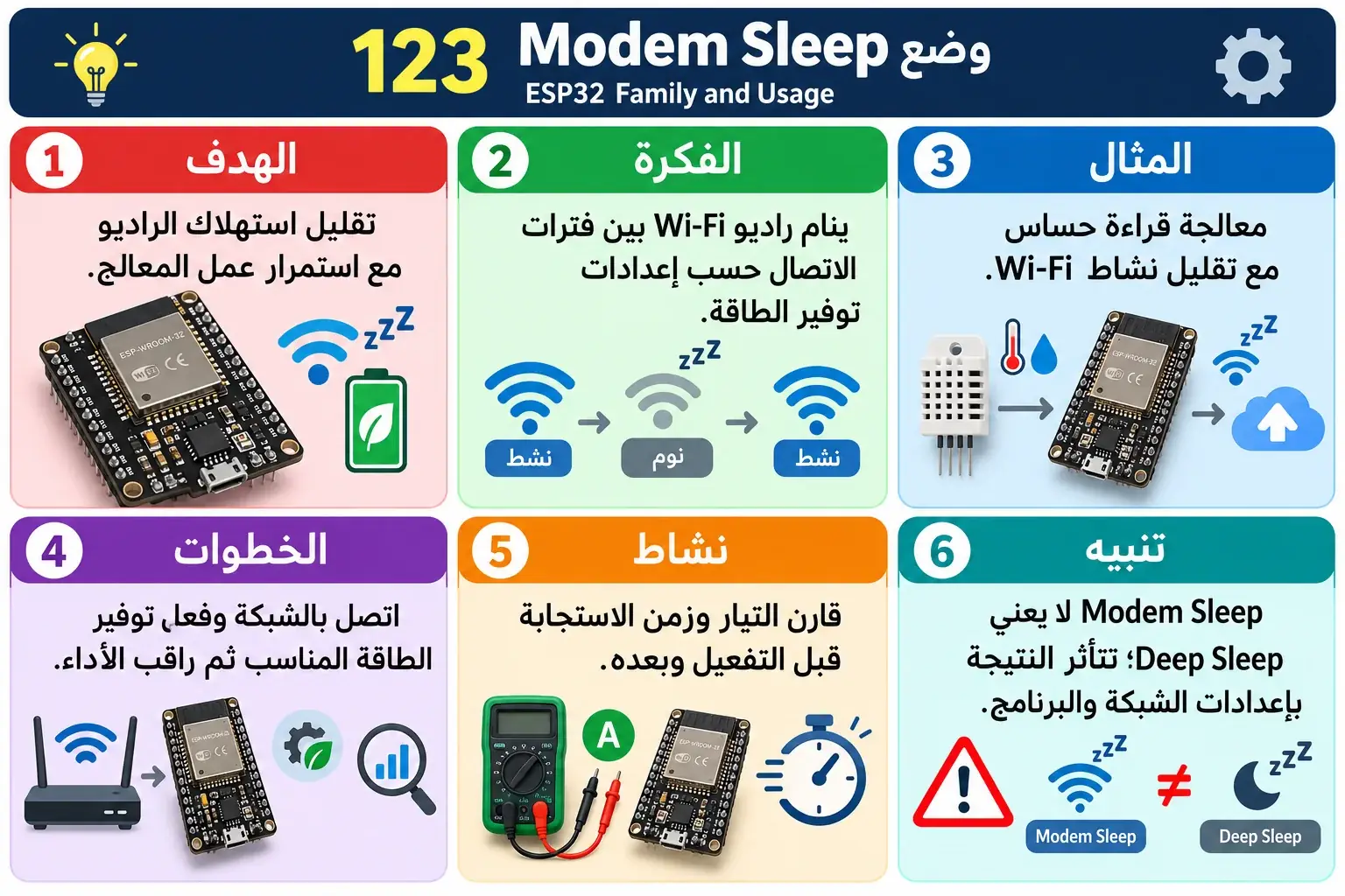 لوحة تعليمية للدرس 123 — ESP32