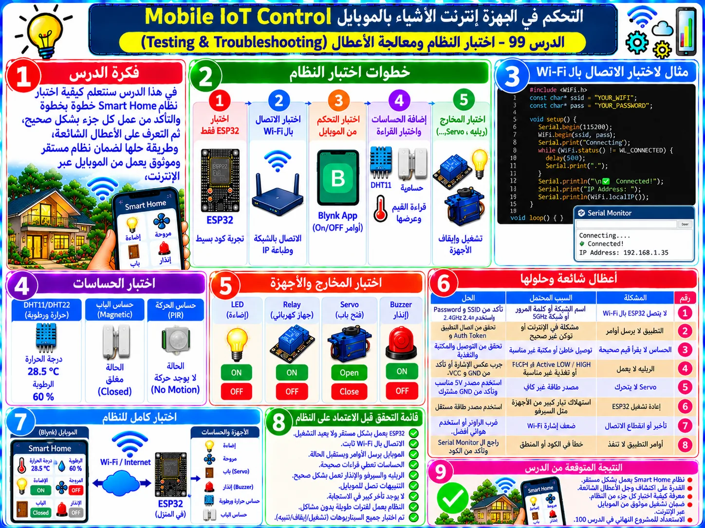 لوحة تعليمية للدرس 99 — Mobile IoT Control