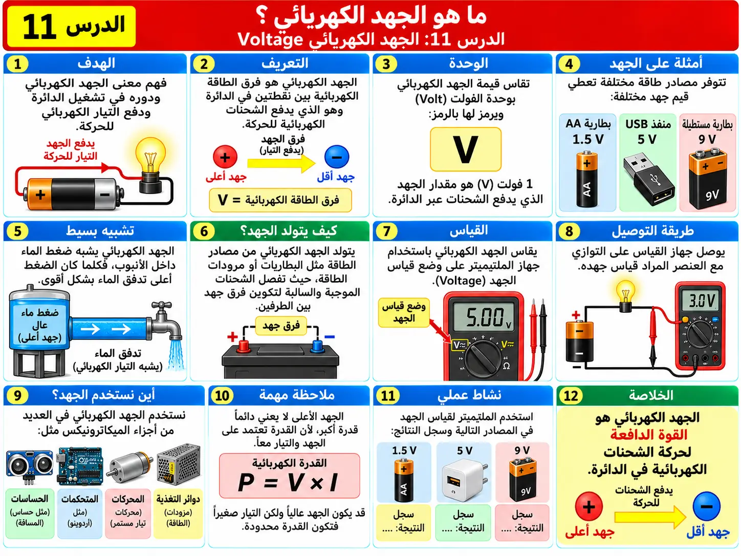 لوحة تعليمية للدرس 11: الجهد الكهربائي Voltage