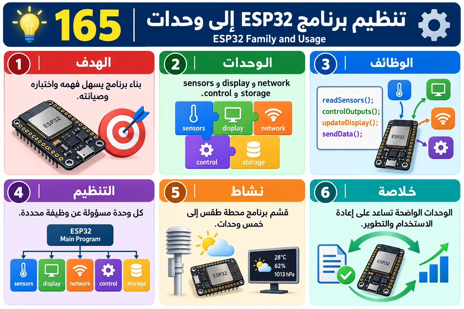 لوحة تعليمية للدرس 165 — ESP32