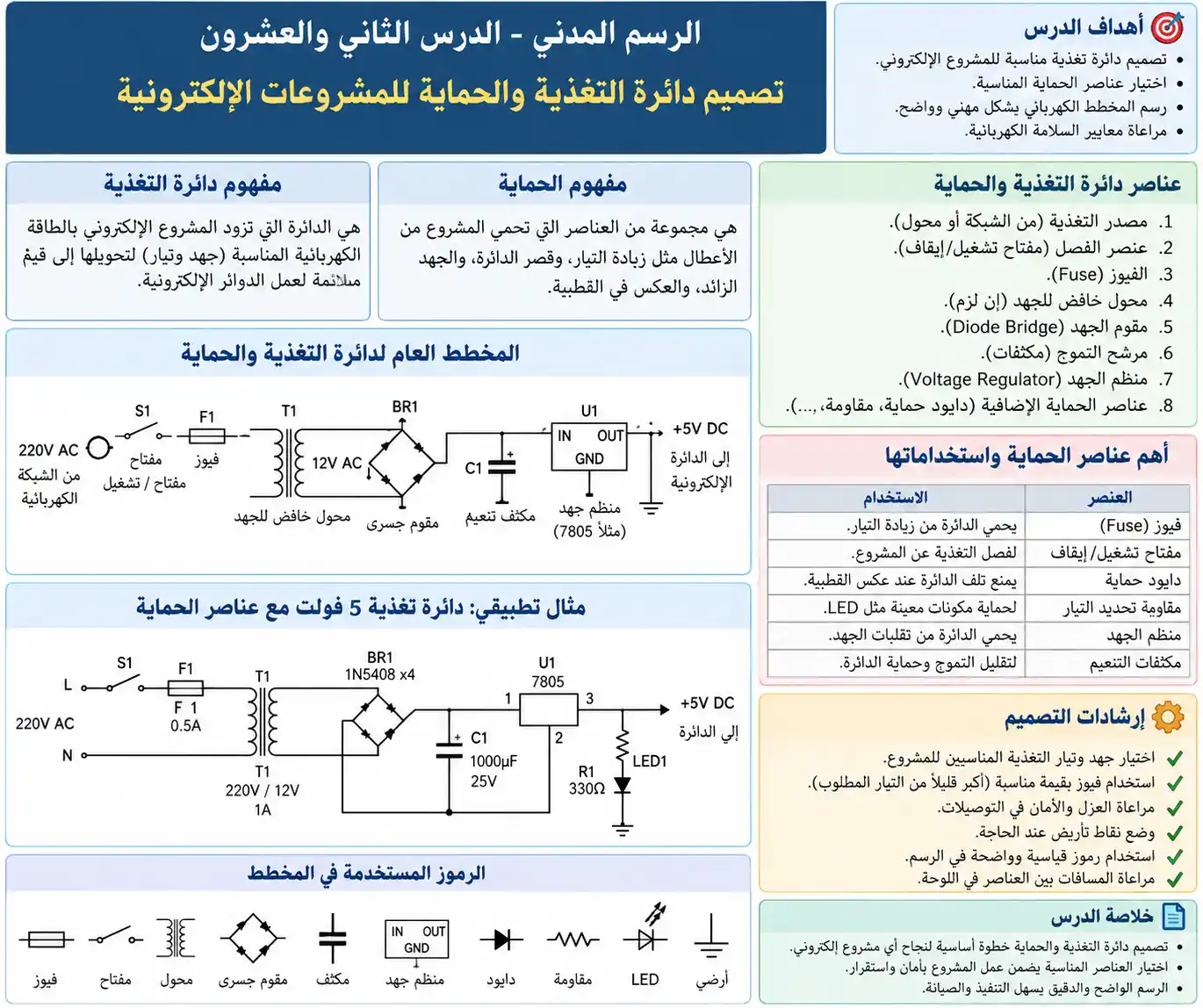 لوحة الدرس 22: تصميم دائرة التغذية والحماية