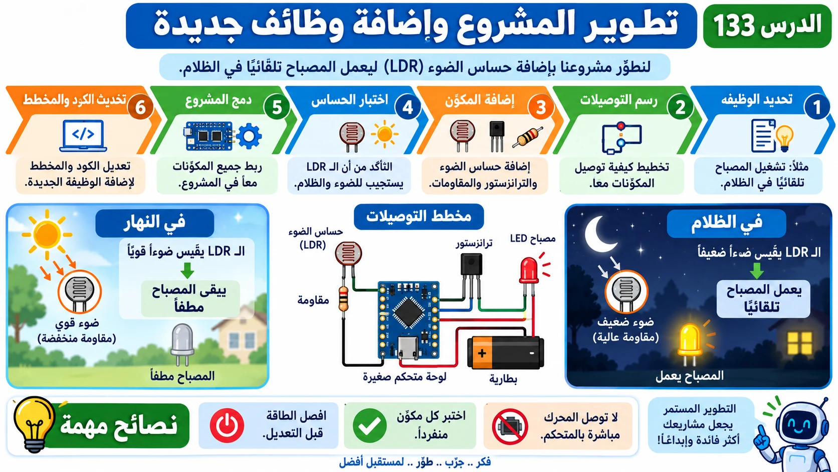 لوحة الدرس 133: تطوير المشروع وإضافة وظائف جديدة