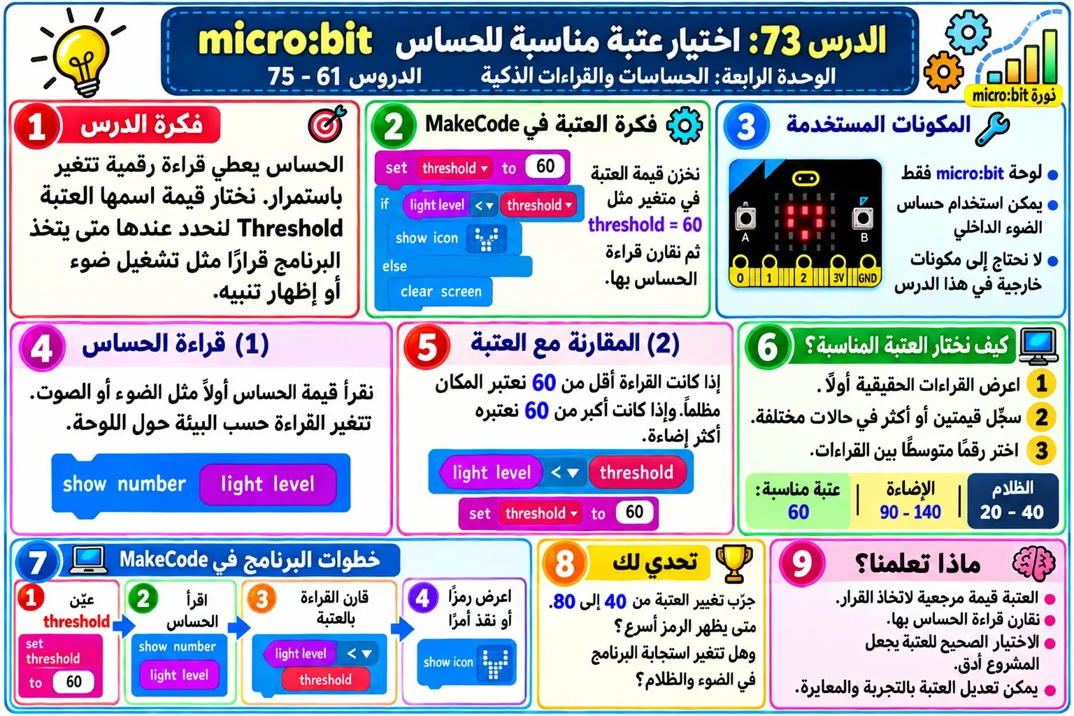 لوحة الدرس 73: اختيار عتبة مناسبة للحساس