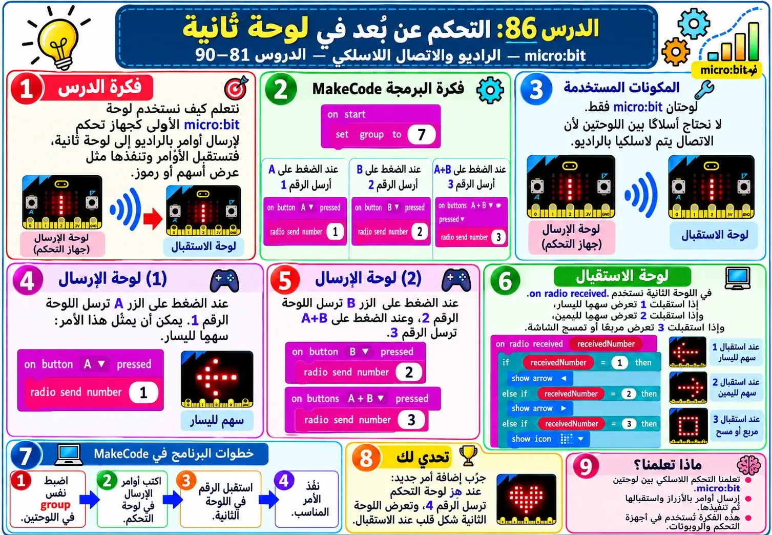 لوحة الدرس 86: التحكم عن بُعد في لوحة ثانية