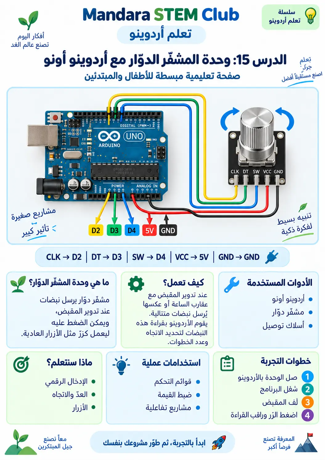 وحدة المشفّر الدوّار مع Arduino UNO