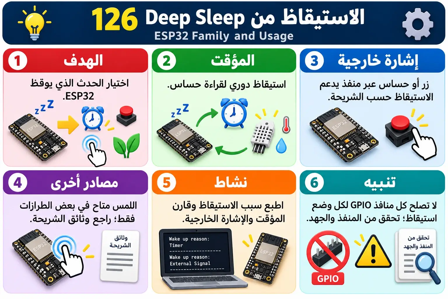 لوحة تعليمية للدرس 126 — ESP32